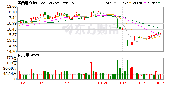 正规实盘配资公司 华泰证券研究所声明：任何假冒华泰证券及其从业人员的行为 均涉嫌非法证券活动或诈骗